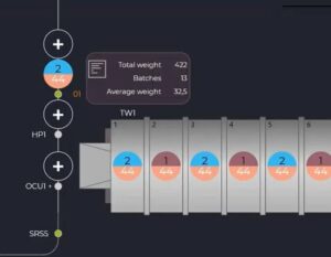 SensoSuite is geavanceerde besturingssoftware voor industriële wasserijen